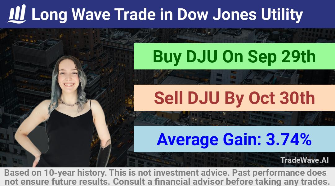 trade seasonals is a Seasonal Analytics Environment that helps inestors and traders find and analyze patterns based on time of the year. this is done by testing a date range for a financial instrument. Algoirthm also finds the top 10 opportunities daily. tradewave.ai