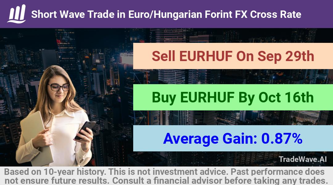 trade seasonals is a Seasonal Analytics Environment that helps inestors and traders find and analyze patterns based on time of the year. this is done by testing a date range for a financial instrument. Algoirthm also finds the top 10 opportunities daily. tradewave.ai