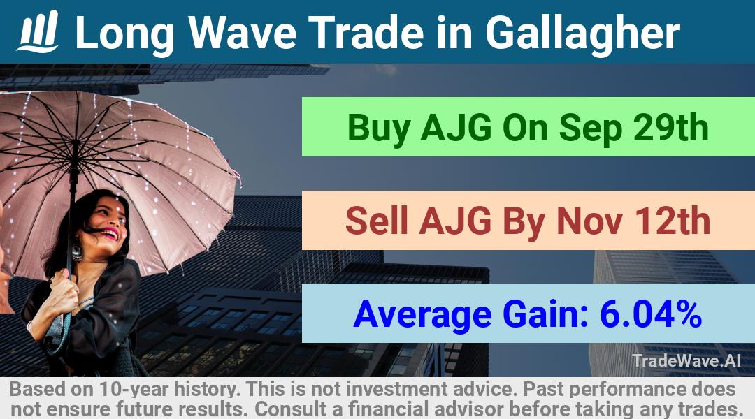 trade seasonals is a Seasonal Analytics Environment that helps inestors and traders find and analyze patterns based on time of the year. this is done by testing a date range for a financial instrument. Algoirthm also finds the top 10 opportunities daily. tradewave.ai