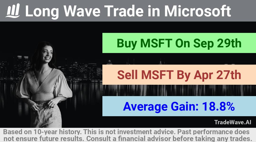 trade seasonals is a Seasonal Analytics Environment that helps inestors and traders find and analyze patterns based on time of the year. this is done by testing a date range for a financial instrument. Algoirthm also finds the top 10 opportunities daily. tradewave.ai