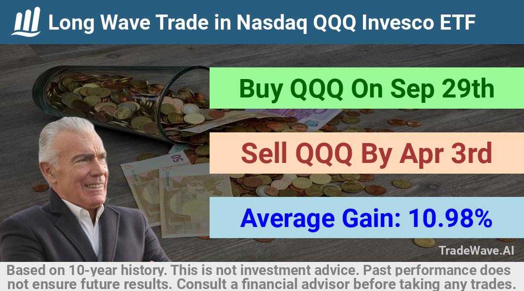 trade seasonals is a Seasonal Analytics Environment that helps inestors and traders find and analyze patterns based on time of the year. this is done by testing a date range for a financial instrument. Algoirthm also finds the top 10 opportunities daily. tradewave.ai