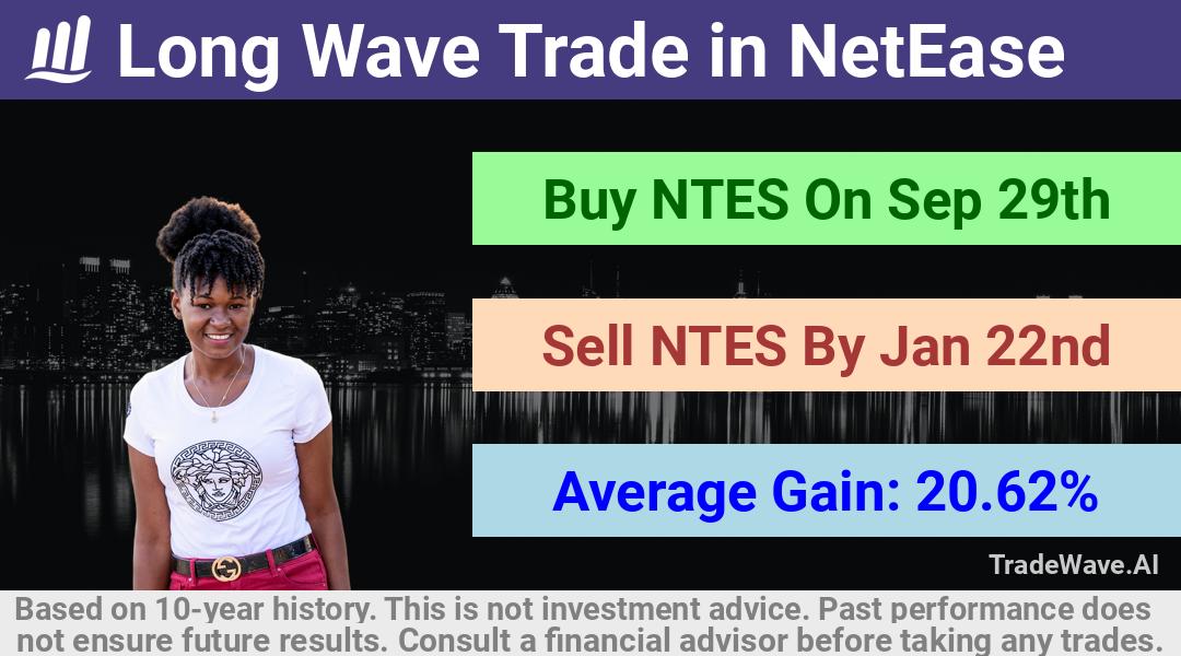 trade seasonals is a Seasonal Analytics Environment that helps inestors and traders find and analyze patterns based on time of the year. this is done by testing a date range for a financial instrument. Algoirthm also finds the top 10 opportunities daily. tradewave.ai