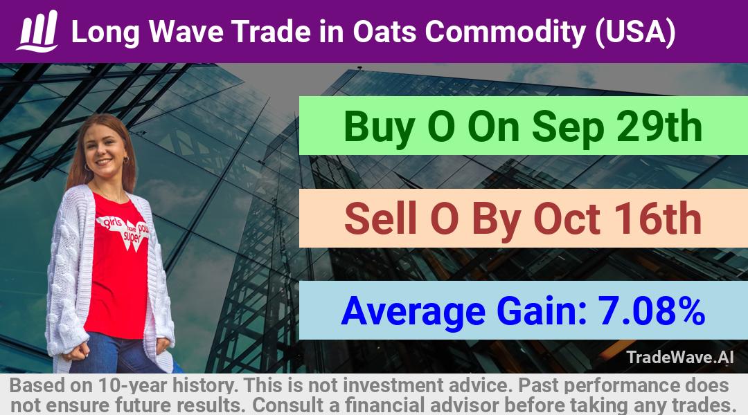 trade seasonals is a Seasonal Analytics Environment that helps inestors and traders find and analyze patterns based on time of the year. this is done by testing a date range for a financial instrument. Algoirthm also finds the top 10 opportunities daily. tradewave.ai