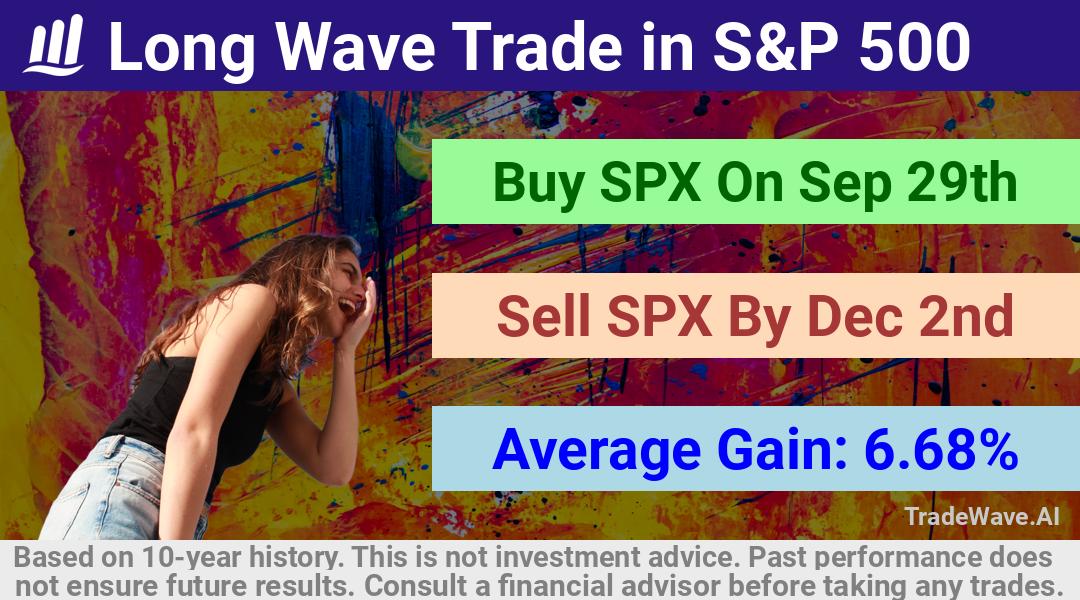 trade seasonals is a Seasonal Analytics Environment that helps inestors and traders find and analyze patterns based on time of the year. this is done by testing a date range for a financial instrument. Algoirthm also finds the top 10 opportunities daily. tradewave.ai