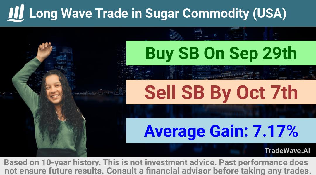 trade seasonals is a Seasonal Analytics Environment that helps inestors and traders find and analyze patterns based on time of the year. this is done by testing a date range for a financial instrument. Algoirthm also finds the top 10 opportunities daily. tradewave.ai