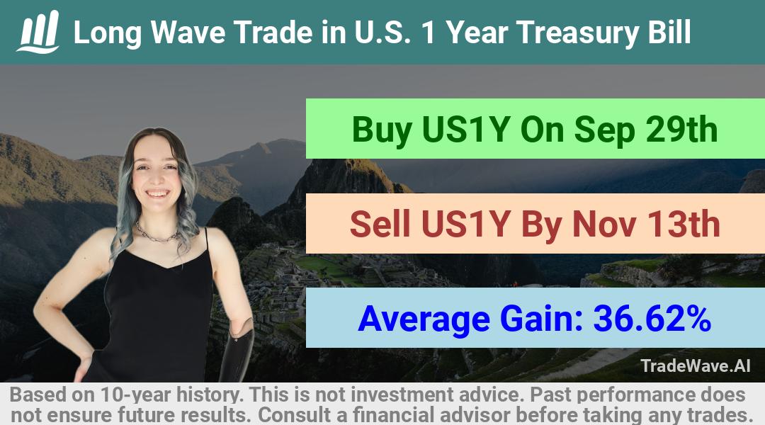 trade seasonals is a Seasonal Analytics Environment that helps inestors and traders find and analyze patterns based on time of the year. this is done by testing a date range for a financial instrument. Algoirthm also finds the top 10 opportunities daily. tradewave.ai