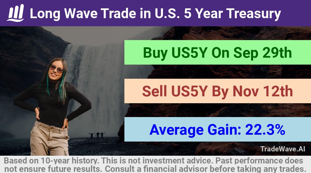 trade seasonals is a Seasonal Analytics Environment that helps inestors and traders find and analyze patterns based on time of the year. this is done by testing a date range for a financial instrument. Algoirthm also finds the top 10 opportunities daily. tradewave.ai