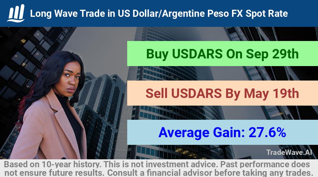 trade seasonals is a Seasonal Analytics Environment that helps inestors and traders find and analyze patterns based on time of the year. this is done by testing a date range for a financial instrument. Algoirthm also finds the top 10 opportunities daily. tradewave.ai