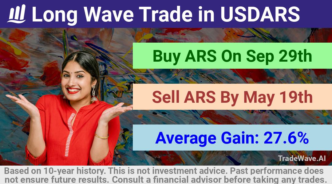 trade seasonals is a Seasonal Analytics Environment that helps inestors and traders find and analyze patterns based on time of the year. this is done by testing a date range for a financial instrument. Algoirthm also finds the top 10 opportunities daily. tradewave.ai