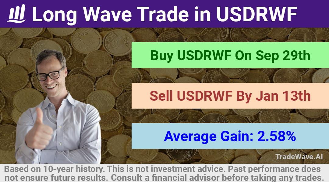 trade seasonals is a Seasonal Analytics Environment that helps inestors and traders find and analyze patterns based on time of the year. this is done by testing a date range for a financial instrument. Algoirthm also finds the top 10 opportunities daily. tradewave.ai