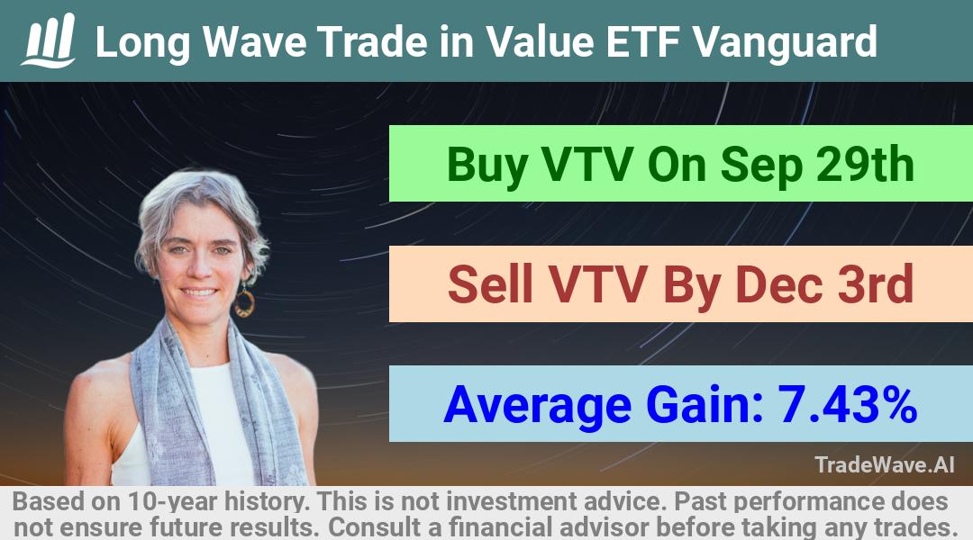 trade seasonals is a Seasonal Analytics Environment that helps inestors and traders find and analyze patterns based on time of the year. this is done by testing a date range for a financial instrument. Algoirthm also finds the top 10 opportunities daily. tradewave.ai