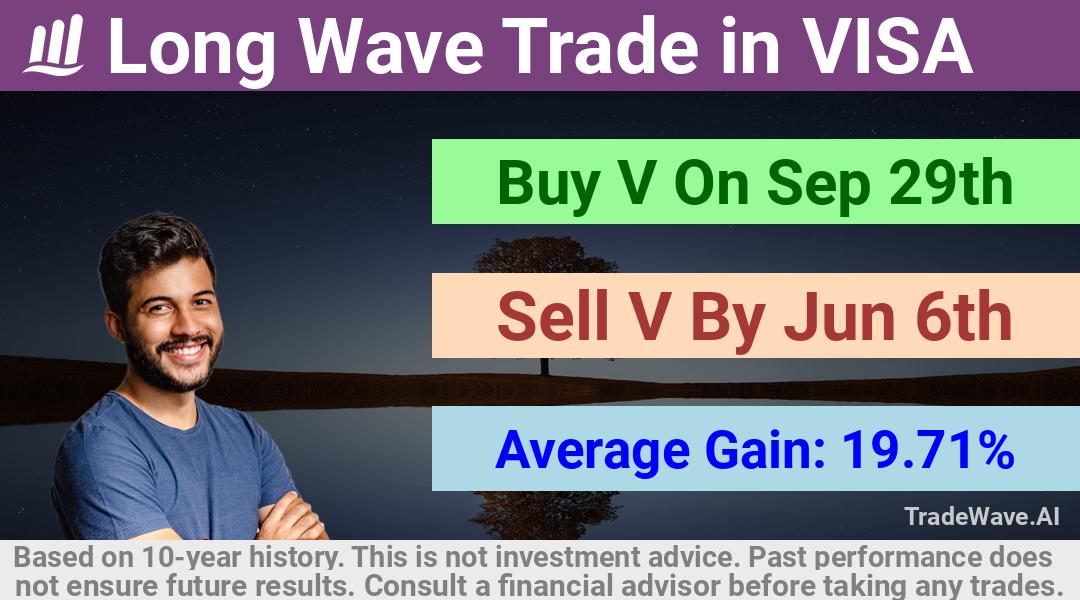 trade seasonals is a Seasonal Analytics Environment that helps inestors and traders find and analyze patterns based on time of the year. this is done by testing a date range for a financial instrument. Algoirthm also finds the top 10 opportunities daily. tradewave.ai