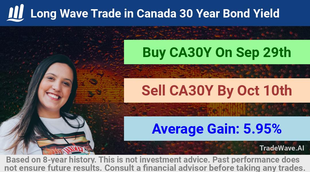 trade seasonals is a Seasonal Analytics Environment that helps inestors and traders find and analyze patterns based on time of the year. this is done by testing a date range for a financial instrument. Algoirthm also finds the top 10 opportunities daily. tradewave.ai