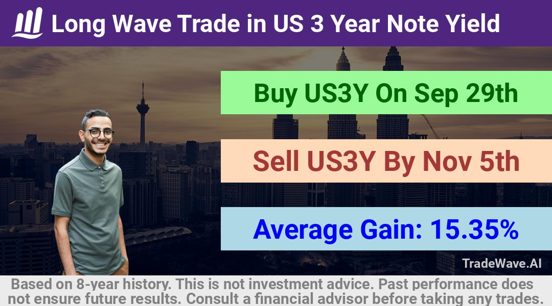 trade seasonals is a Seasonal Analytics Environment that helps inestors and traders find and analyze patterns based on time of the year. this is done by testing a date range for a financial instrument. Algoirthm also finds the top 10 opportunities daily. tradewave.ai