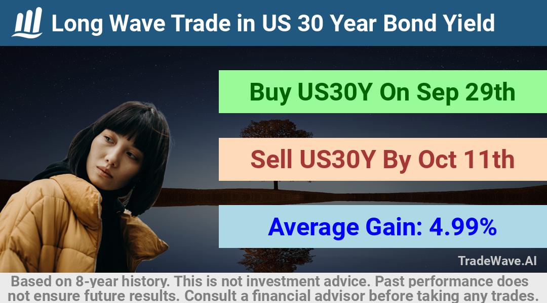 trade seasonals is a Seasonal Analytics Environment that helps inestors and traders find and analyze patterns based on time of the year. this is done by testing a date range for a financial instrument. Algoirthm also finds the top 10 opportunities daily. tradewave.ai