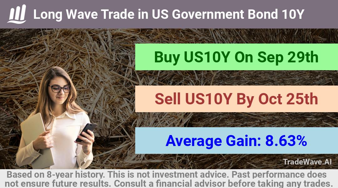 trade seasonals is a Seasonal Analytics Environment that helps inestors and traders find and analyze patterns based on time of the year. this is done by testing a date range for a financial instrument. Algoirthm also finds the top 10 opportunities daily. tradewave.ai