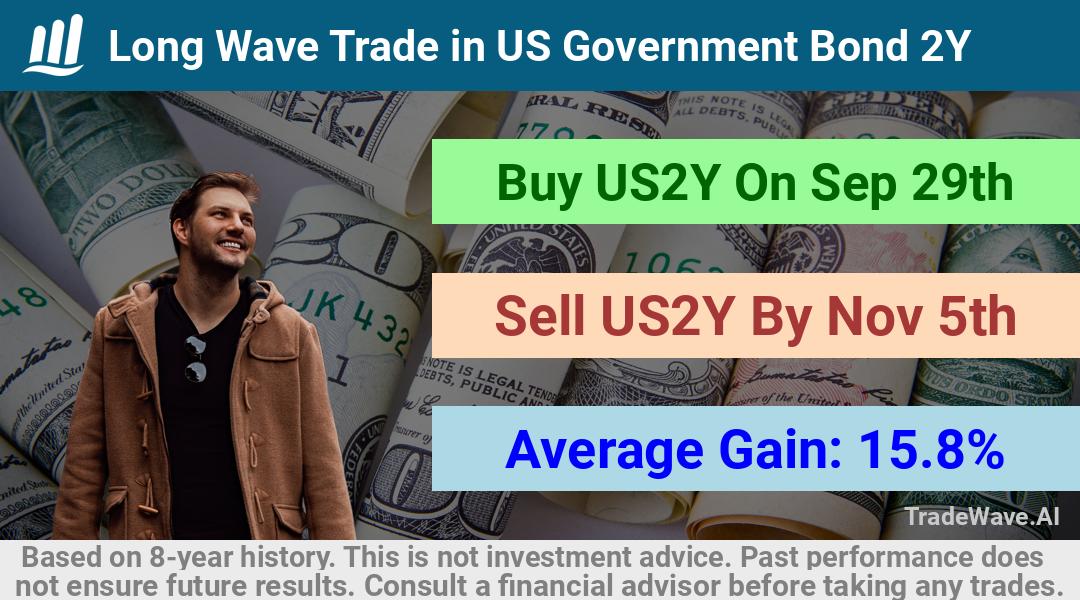 trade seasonals is a Seasonal Analytics Environment that helps inestors and traders find and analyze patterns based on time of the year. this is done by testing a date range for a financial instrument. Algoirthm also finds the top 10 opportunities daily. tradewave.ai