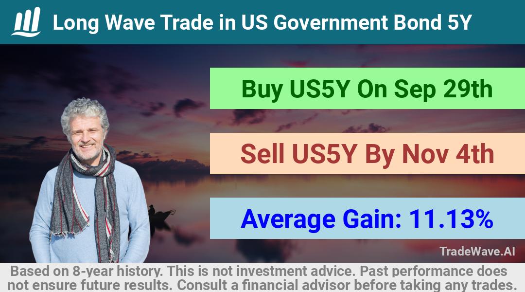 trade seasonals is a Seasonal Analytics Environment that helps inestors and traders find and analyze patterns based on time of the year. this is done by testing a date range for a financial instrument. Algoirthm also finds the top 10 opportunities daily. tradewave.ai