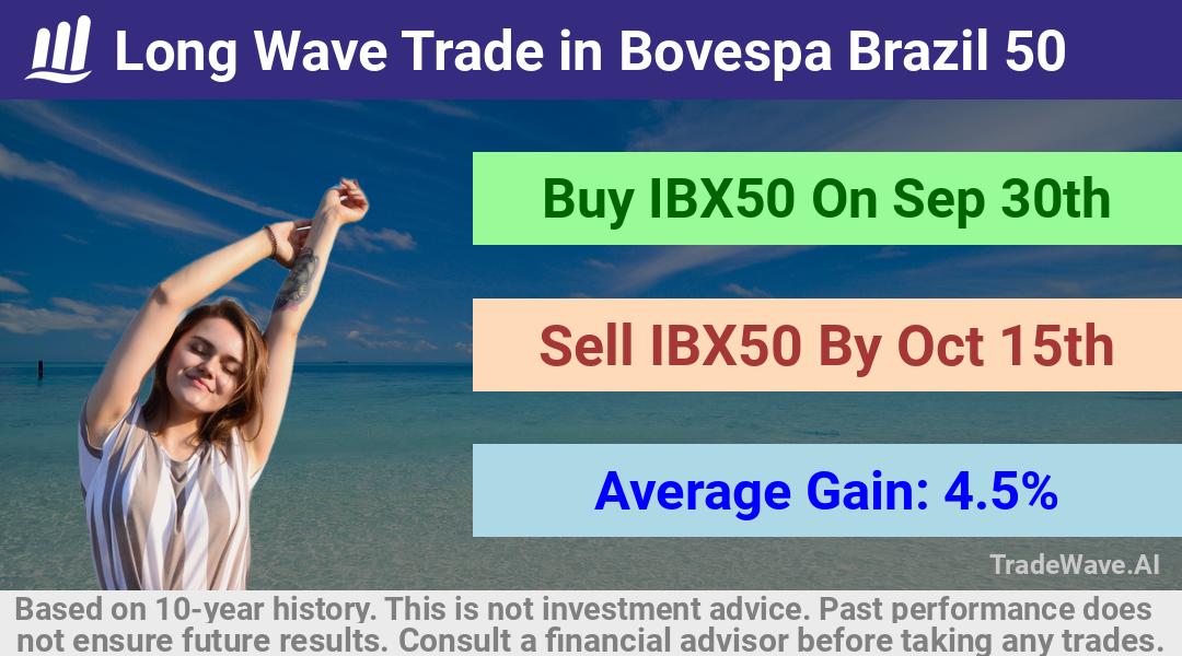 trade seasonals is a Seasonal Analytics Environment that helps inestors and traders find and analyze patterns based on time of the year. this is done by testing a date range for a financial instrument. Algoirthm also finds the top 10 opportunities daily. tradewave.ai