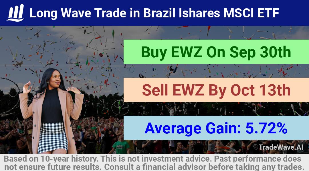 trade seasonals is a Seasonal Analytics Environment that helps inestors and traders find and analyze patterns based on time of the year. this is done by testing a date range for a financial instrument. Algoirthm also finds the top 10 opportunities daily. tradewave.ai