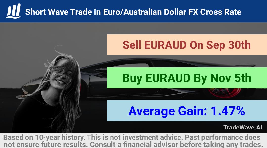 trade seasonals is a Seasonal Analytics Environment that helps inestors and traders find and analyze patterns based on time of the year. this is done by testing a date range for a financial instrument. Algoirthm also finds the top 10 opportunities daily. tradewave.ai