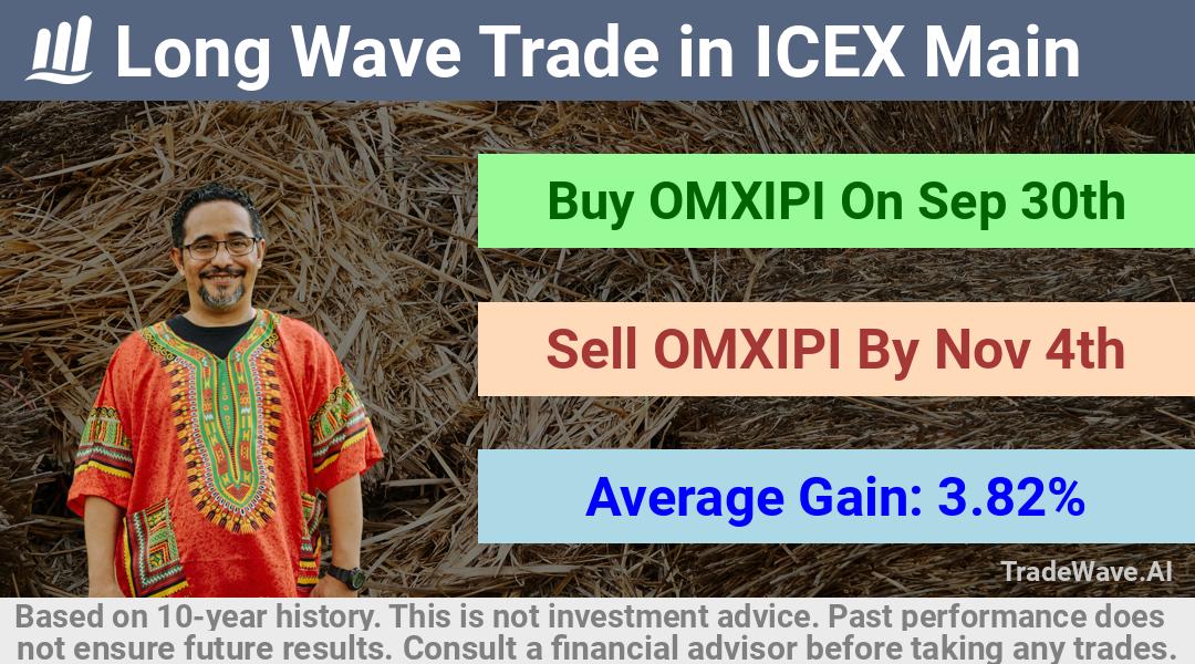 trade seasonals is a Seasonal Analytics Environment that helps inestors and traders find and analyze patterns based on time of the year. this is done by testing a date range for a financial instrument. Algoirthm also finds the top 10 opportunities daily. tradewave.ai