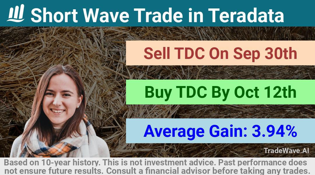 trade seasonals is a Seasonal Analytics Environment that helps inestors and traders find and analyze patterns based on time of the year. this is done by testing a date range for a financial instrument. Algoirthm also finds the top 10 opportunities daily. tradewave.ai