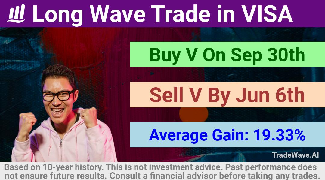 trade seasonals is a Seasonal Analytics Environment that helps inestors and traders find and analyze patterns based on time of the year. this is done by testing a date range for a financial instrument. Algoirthm also finds the top 10 opportunities daily. tradewave.ai