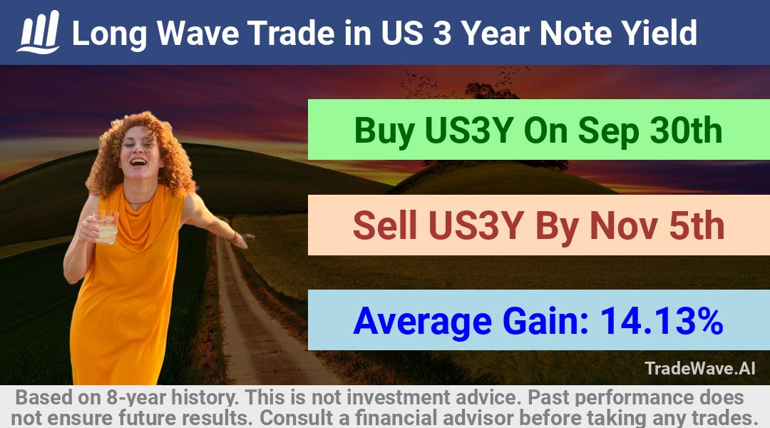 trade seasonals is a Seasonal Analytics Environment that helps inestors and traders find and analyze patterns based on time of the year. this is done by testing a date range for a financial instrument. Algoirthm also finds the top 10 opportunities daily. tradewave.ai