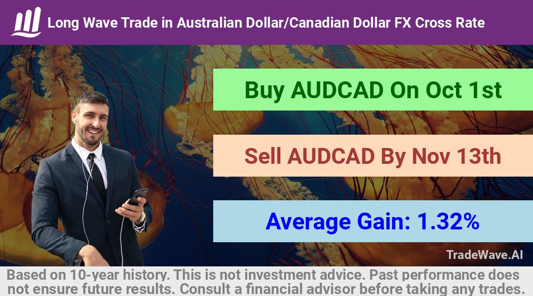 trade seasonals is a Seasonal Analytics Environment that helps inestors and traders find and analyze patterns based on time of the year. this is done by testing a date range for a financial instrument. Algoirthm also finds the top 10 opportunities daily. tradewave.ai