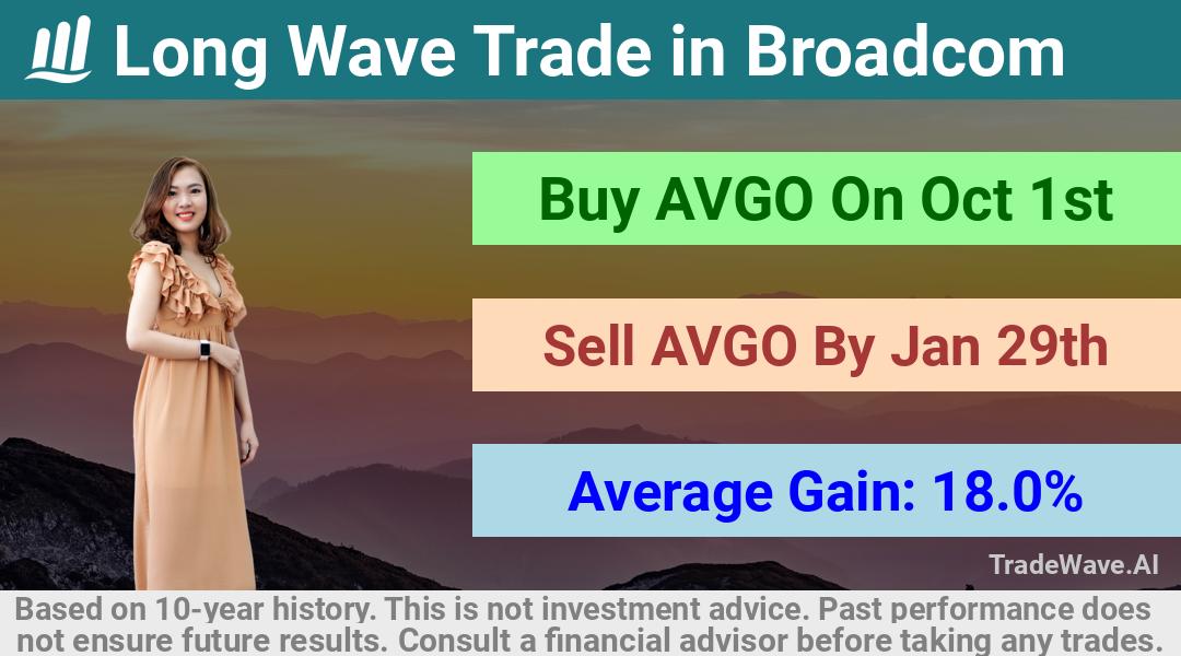 trade seasonals is a Seasonal Analytics Environment that helps inestors and traders find and analyze patterns based on time of the year. this is done by testing a date range for a financial instrument. Algoirthm also finds the top 10 opportunities daily. tradewave.ai