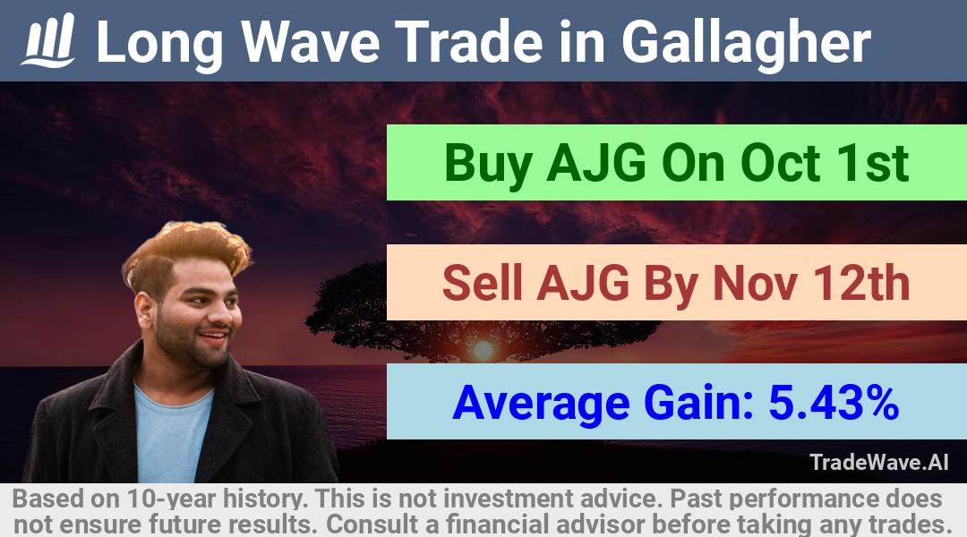 trade seasonals is a Seasonal Analytics Environment that helps inestors and traders find and analyze patterns based on time of the year. this is done by testing a date range for a financial instrument. Algoirthm also finds the top 10 opportunities daily. tradewave.ai