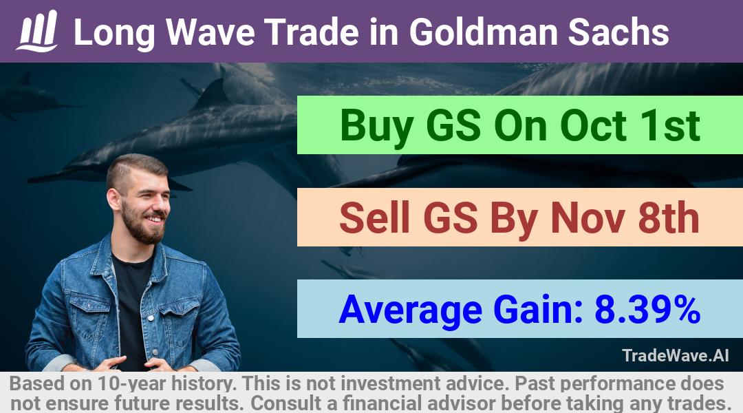 trade seasonals is a Seasonal Analytics Environment that helps inestors and traders find and analyze patterns based on time of the year. this is done by testing a date range for a financial instrument. Algoirthm also finds the top 10 opportunities daily. tradewave.ai