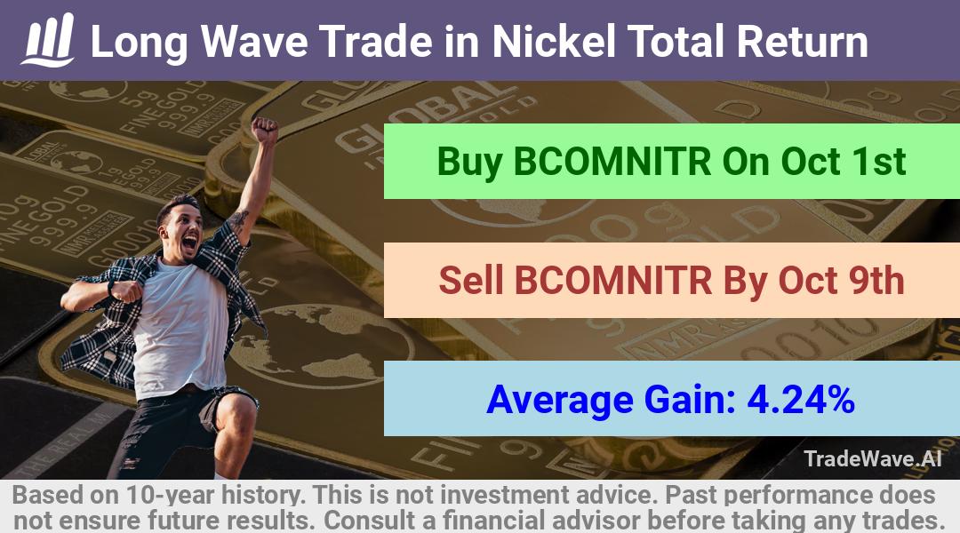 trade seasonals is a Seasonal Analytics Environment that helps inestors and traders find and analyze patterns based on time of the year. this is done by testing a date range for a financial instrument. Algoirthm also finds the top 10 opportunities daily. tradewave.ai