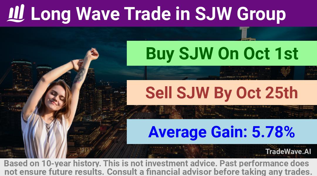 trade seasonals is a Seasonal Analytics Environment that helps inestors and traders find and analyze patterns based on time of the year. this is done by testing a date range for a financial instrument. Algoirthm also finds the top 10 opportunities daily. tradewave.ai