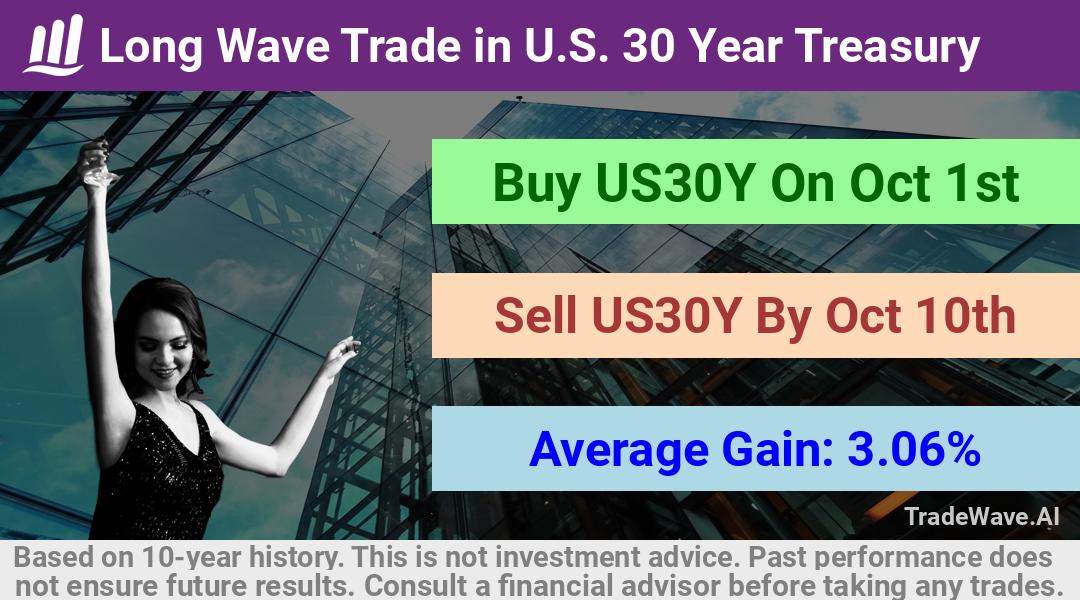 trade seasonals is a Seasonal Analytics Environment that helps inestors and traders find and analyze patterns based on time of the year. this is done by testing a date range for a financial instrument. Algoirthm also finds the top 10 opportunities daily. tradewave.ai