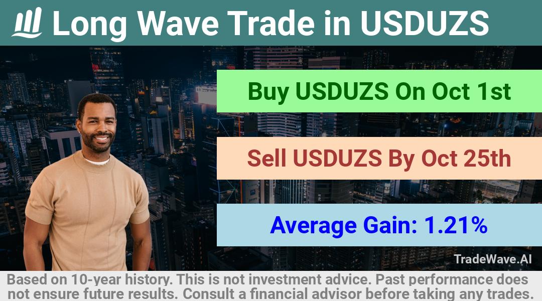 trade seasonals is a Seasonal Analytics Environment that helps inestors and traders find and analyze patterns based on time of the year. this is done by testing a date range for a financial instrument. Algoirthm also finds the top 10 opportunities daily. tradewave.ai