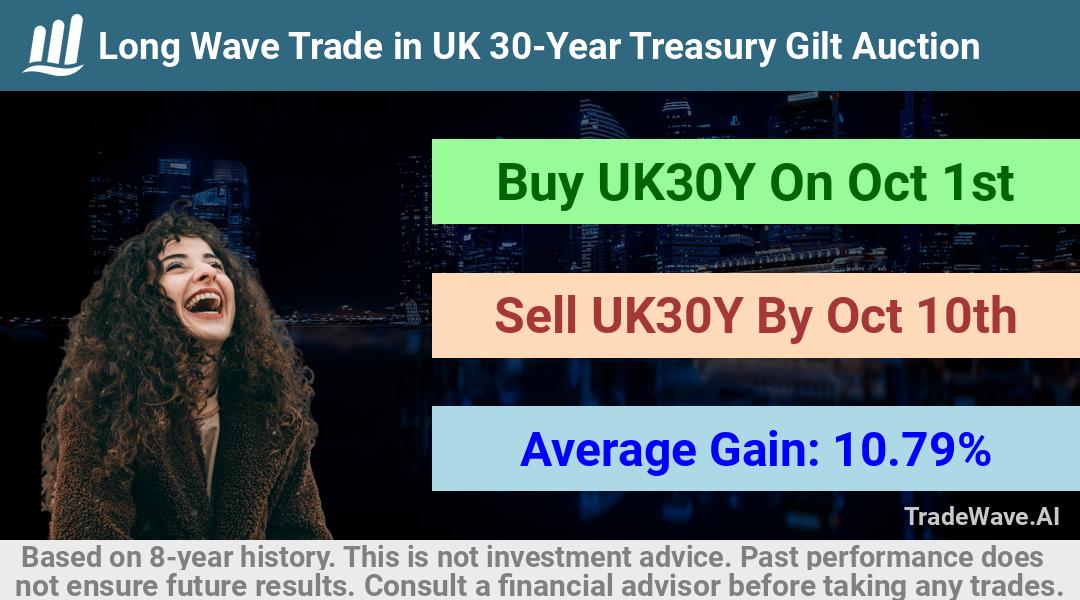 trade seasonals is a Seasonal Analytics Environment that helps inestors and traders find and analyze patterns based on time of the year. this is done by testing a date range for a financial instrument. Algoirthm also finds the top 10 opportunities daily. tradewave.ai