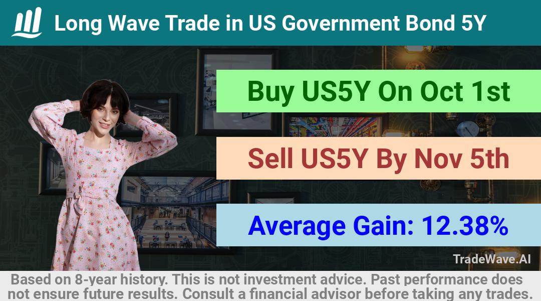 trade seasonals is a Seasonal Analytics Environment that helps inestors and traders find and analyze patterns based on time of the year. this is done by testing a date range for a financial instrument. Algoirthm also finds the top 10 opportunities daily. tradewave.ai