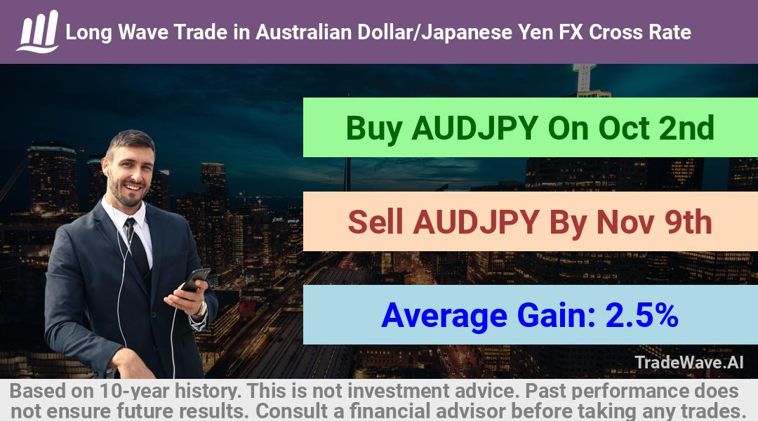 trade seasonals is a Seasonal Analytics Environment that helps inestors and traders find and analyze patterns based on time of the year. this is done by testing a date range for a financial instrument. Algoirthm also finds the top 10 opportunities daily. tradewave.ai