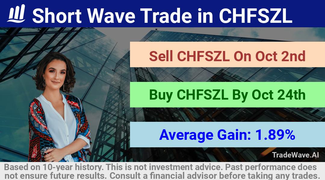 trade seasonals is a Seasonal Analytics Environment that helps inestors and traders find and analyze patterns based on time of the year. this is done by testing a date range for a financial instrument. Algoirthm also finds the top 10 opportunities daily. tradewave.ai