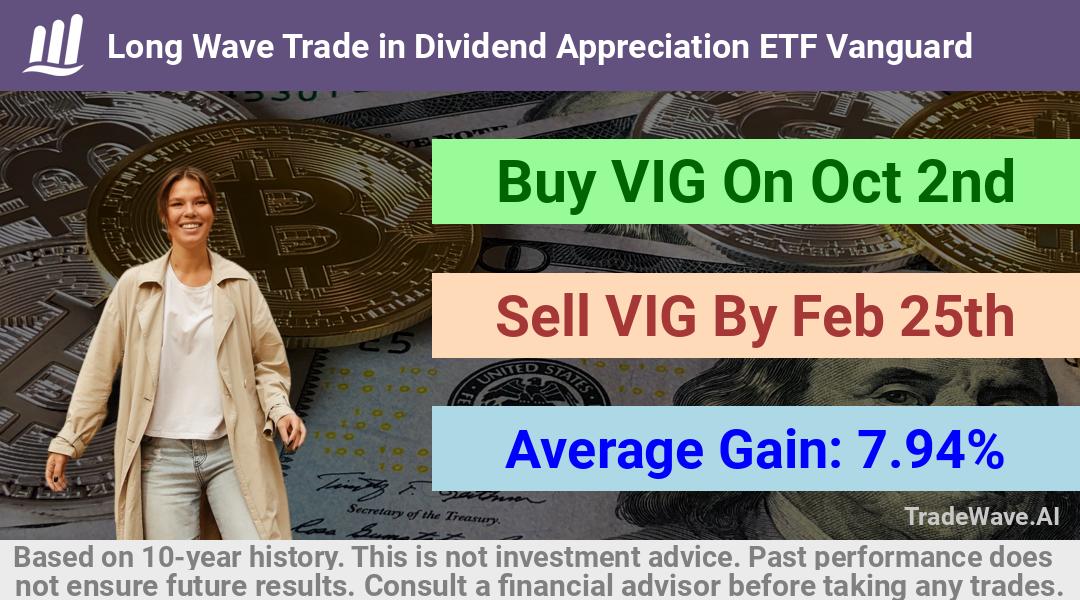 trade seasonals is a Seasonal Analytics Environment that helps inestors and traders find and analyze patterns based on time of the year. this is done by testing a date range for a financial instrument. Algoirthm also finds the top 10 opportunities daily. tradewave.ai