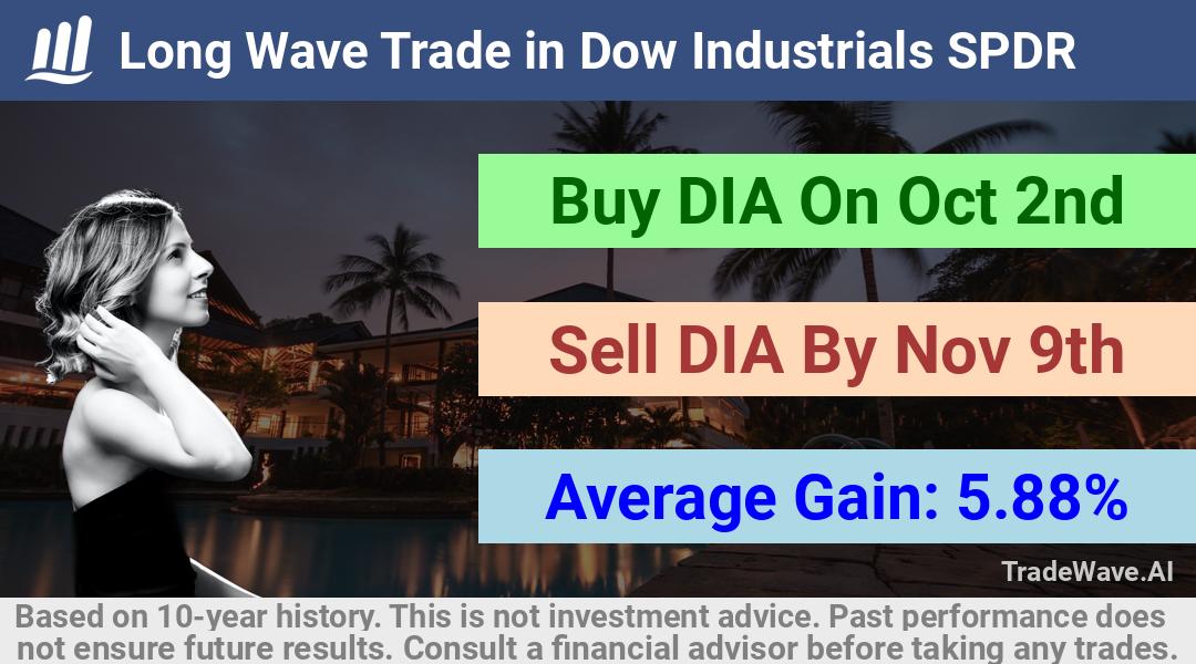 trade seasonals is a Seasonal Analytics Environment that helps inestors and traders find and analyze patterns based on time of the year. this is done by testing a date range for a financial instrument. Algoirthm also finds the top 10 opportunities daily. tradewave.ai