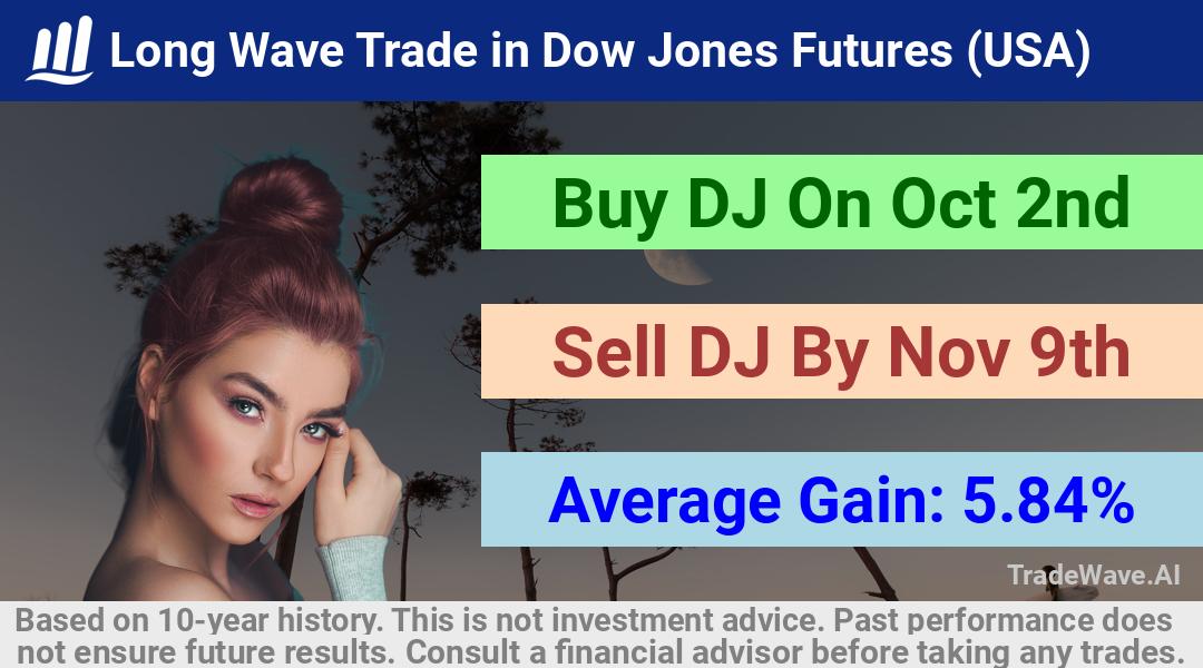 trade seasonals is a Seasonal Analytics Environment that helps inestors and traders find and analyze patterns based on time of the year. this is done by testing a date range for a financial instrument. Algoirthm also finds the top 10 opportunities daily. tradewave.ai