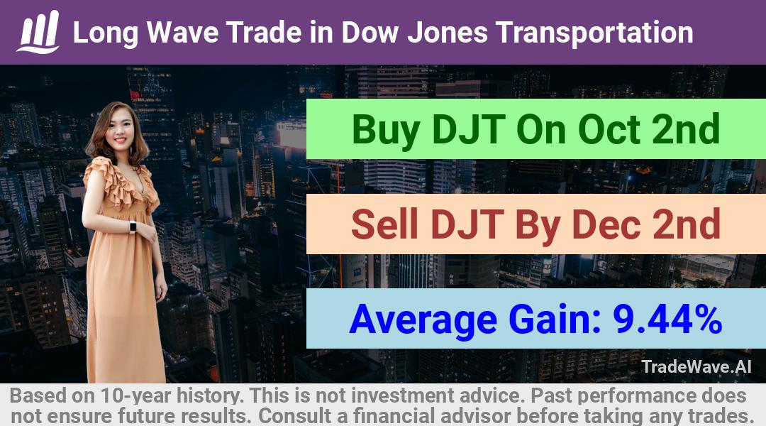 trade seasonals is a Seasonal Analytics Environment that helps inestors and traders find and analyze patterns based on time of the year. this is done by testing a date range for a financial instrument. Algoirthm also finds the top 10 opportunities daily. tradewave.ai