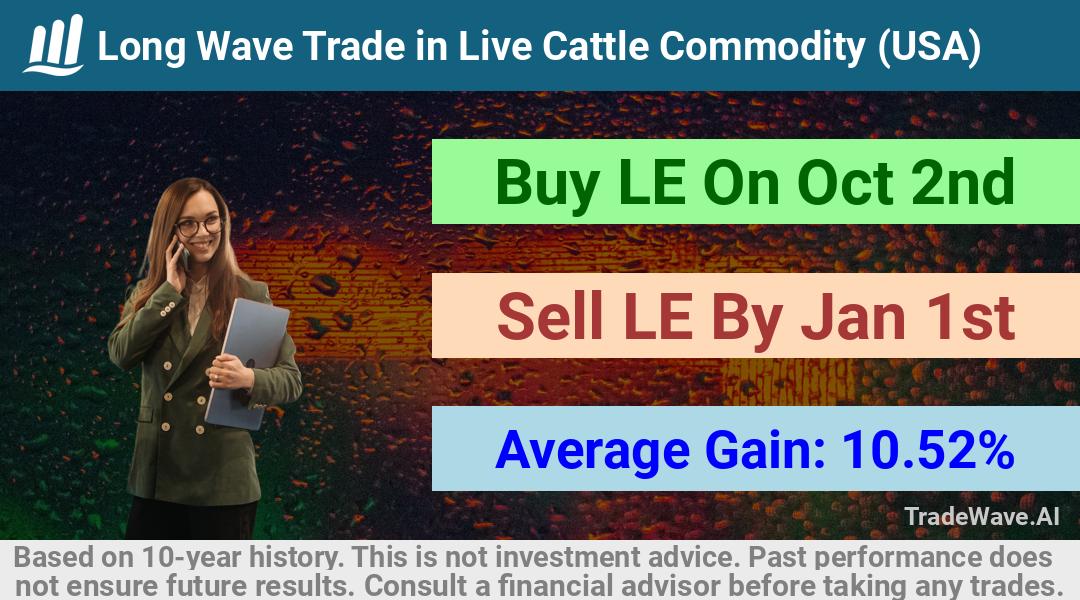 trade seasonals is a Seasonal Analytics Environment that helps inestors and traders find and analyze patterns based on time of the year. this is done by testing a date range for a financial instrument. Algoirthm also finds the top 10 opportunities daily. tradewave.ai