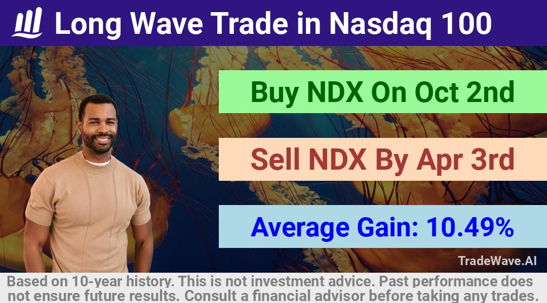 trade seasonals is a Seasonal Analytics Environment that helps inestors and traders find and analyze patterns based on time of the year. this is done by testing a date range for a financial instrument. Algoirthm also finds the top 10 opportunities daily. tradewave.ai