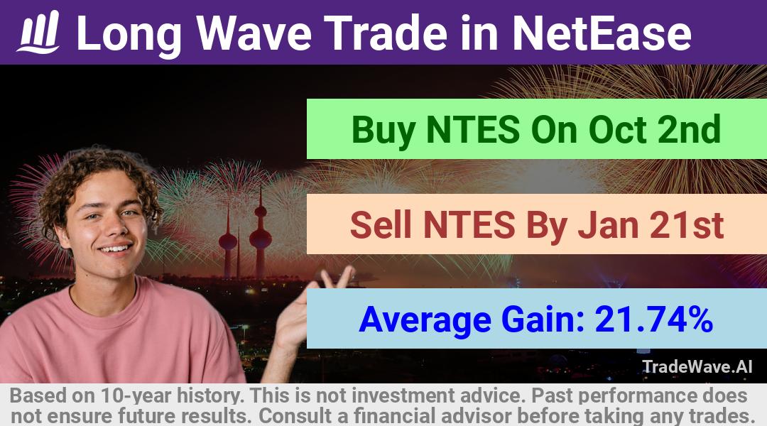 trade seasonals is a Seasonal Analytics Environment that helps inestors and traders find and analyze patterns based on time of the year. this is done by testing a date range for a financial instrument. Algoirthm also finds the top 10 opportunities daily. tradewave.ai