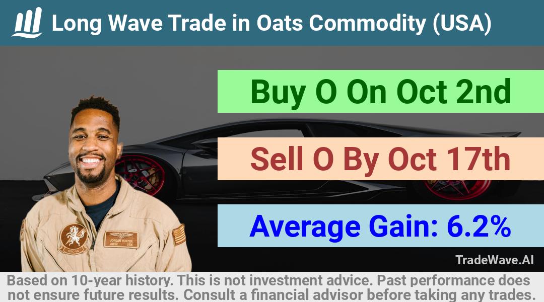 trade seasonals is a Seasonal Analytics Environment that helps inestors and traders find and analyze patterns based on time of the year. this is done by testing a date range for a financial instrument. Algoirthm also finds the top 10 opportunities daily. tradewave.ai