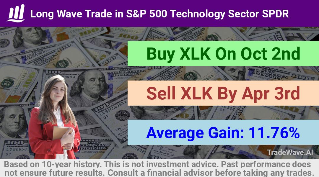 trade seasonals is a Seasonal Analytics Environment that helps inestors and traders find and analyze patterns based on time of the year. this is done by testing a date range for a financial instrument. Algoirthm also finds the top 10 opportunities daily. tradewave.ai